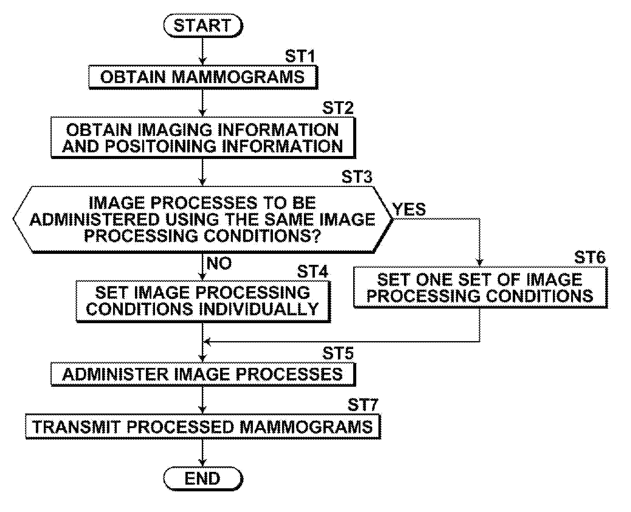 Radiation image processing apparatus, radiation image processing method, and radiation image processing program