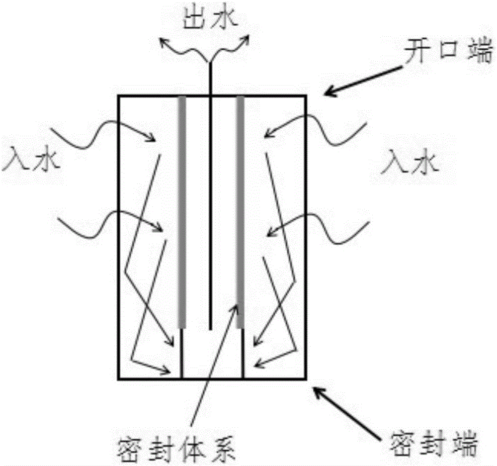 Carbon rod filter element