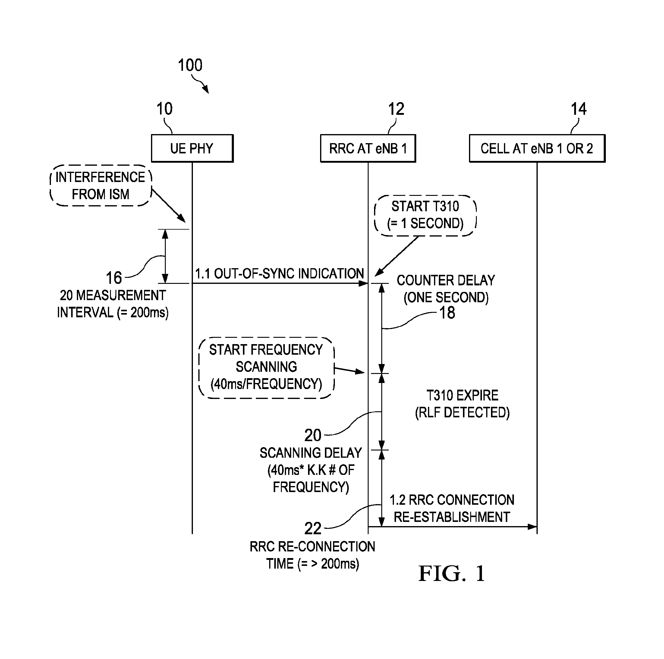 Method and Apparatus for Avoiding In-Device Coexistence Interference