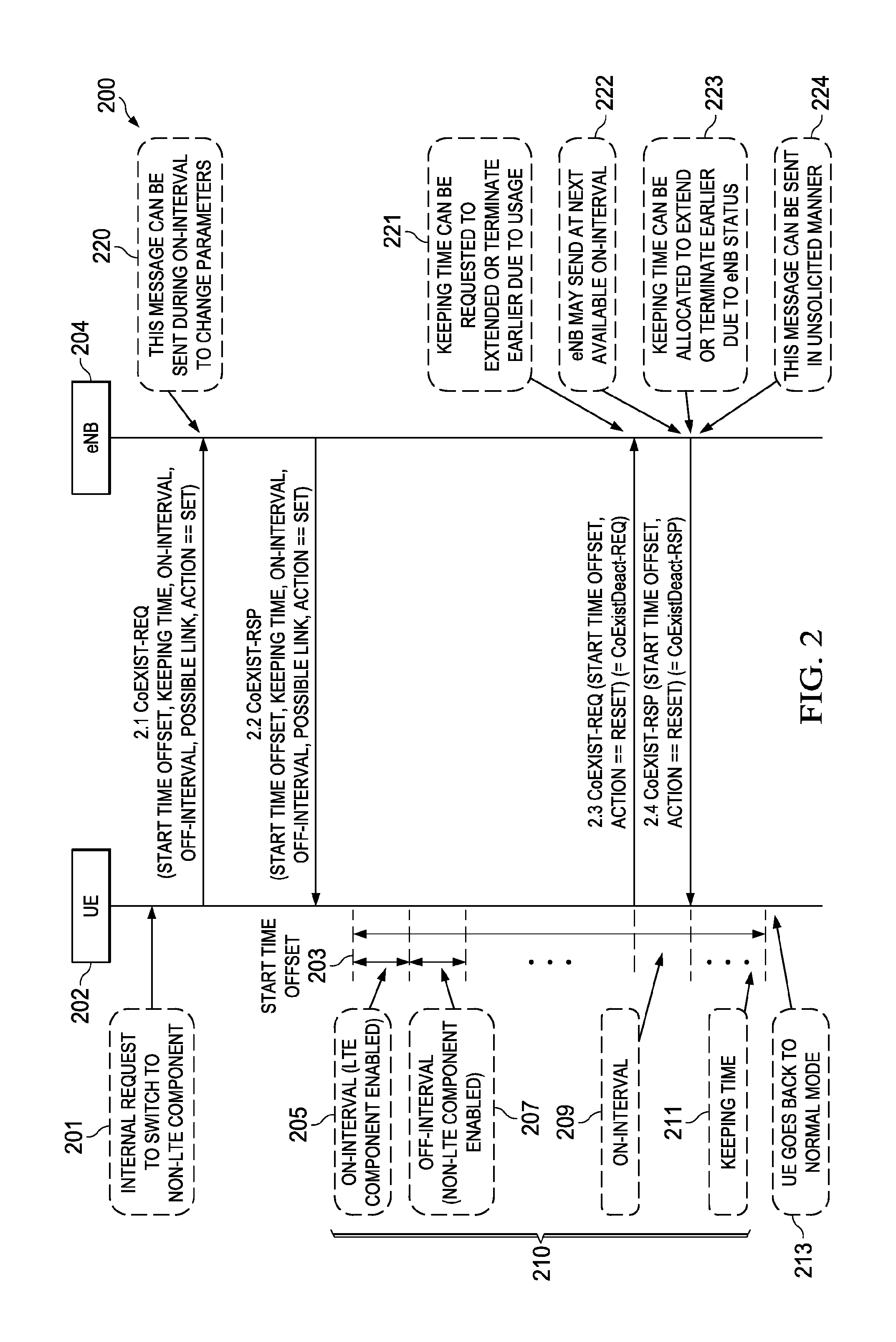 Method and Apparatus for Avoiding In-Device Coexistence Interference