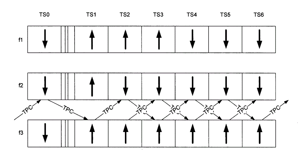 Power control method in multi-carrier frequency time division multiplex code division multiple access system