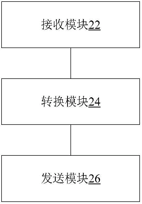 Data transmission method and device and direct memory access