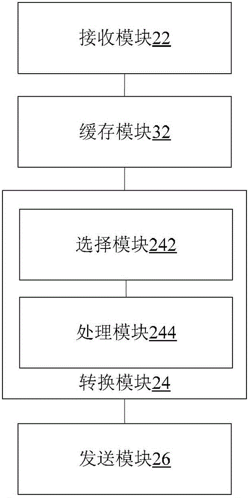 Data transmission method and device and direct memory access