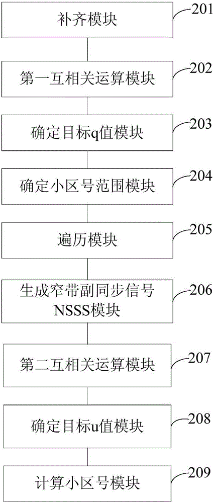 Cell discovery method and apparatus based on NB-IoT system