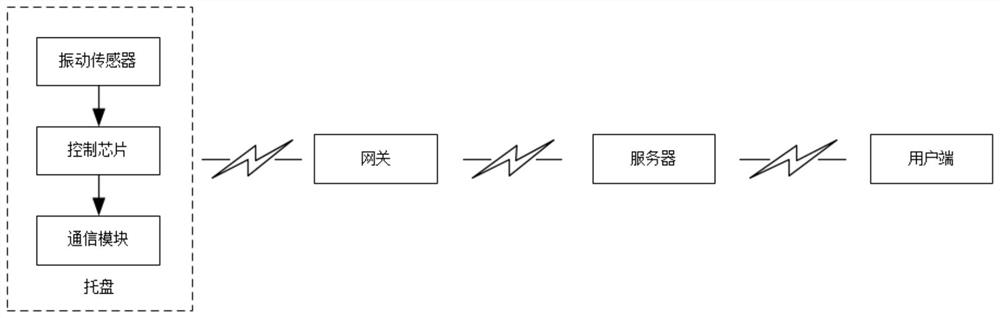 Intelligent tray monitoring system and method