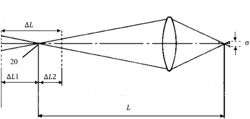 Depth-of-field adjustment method and apparatus, terminal