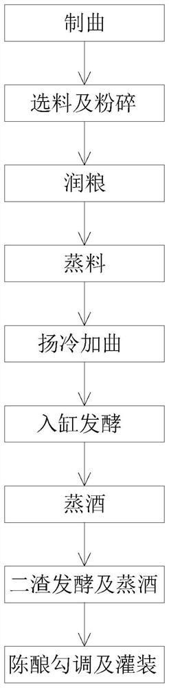 White spirit production process