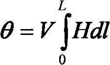 Sensing fiber used in reflective all-fiber current sensor