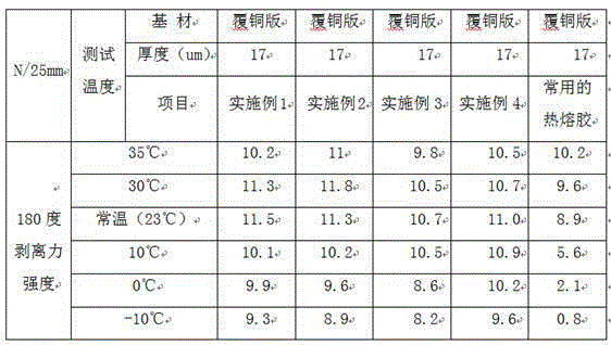 Low-temperature hot melt adhesive