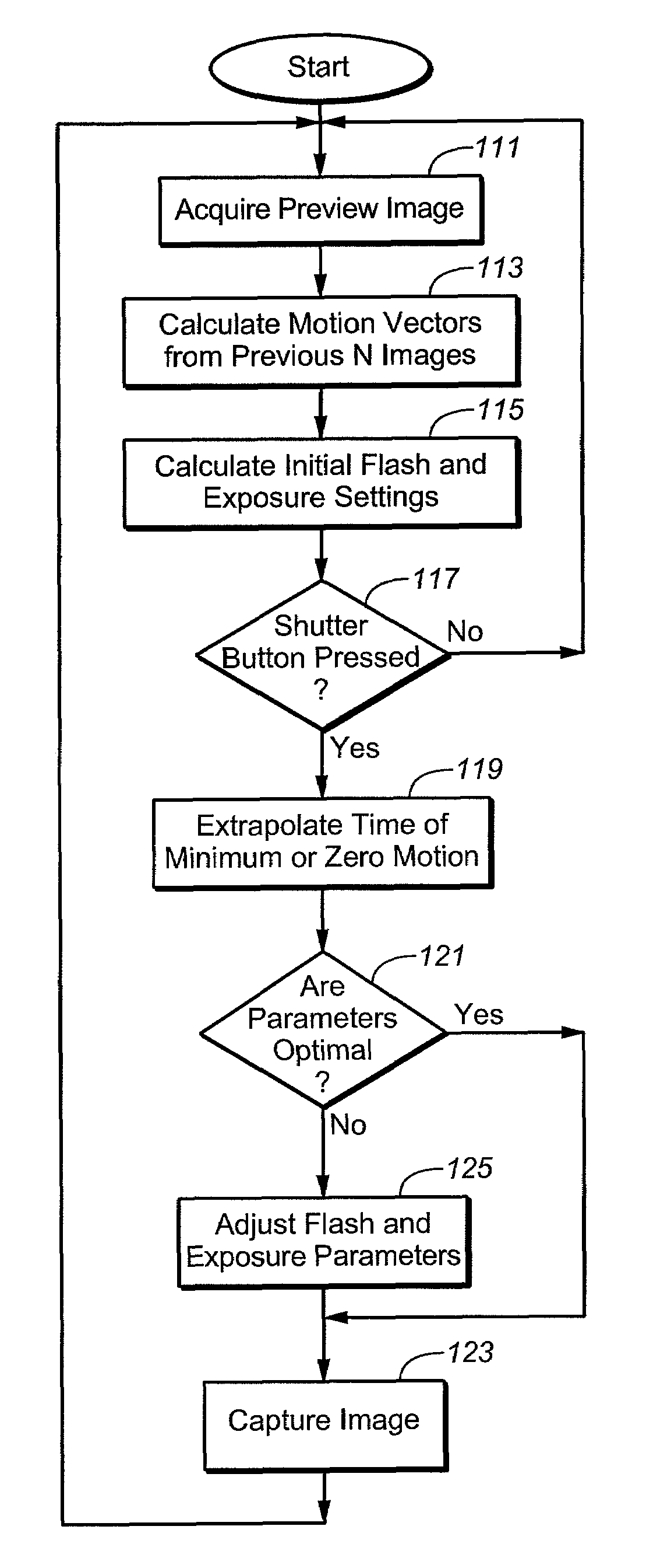 Control of artificial lighting of a scene to reduce effects of motion in the scene on an image being acquired