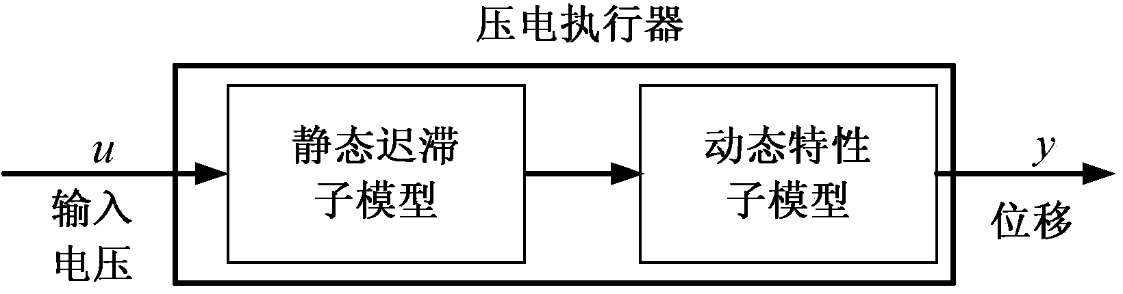 Non-linear model predictive control method of piezoelectric actuator