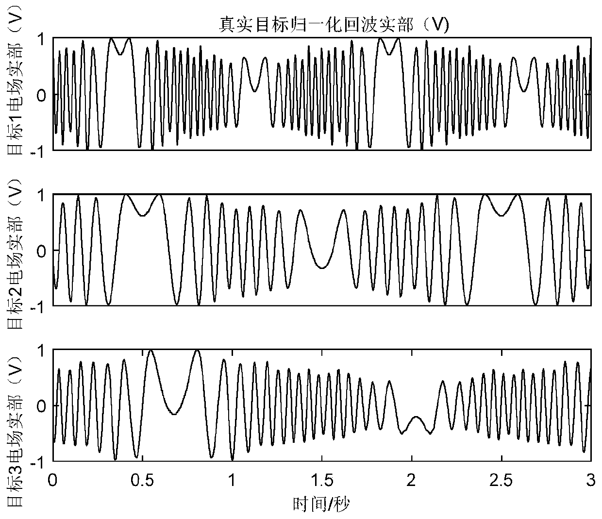 Multi-channel blind source separation method for space micro-motion group target