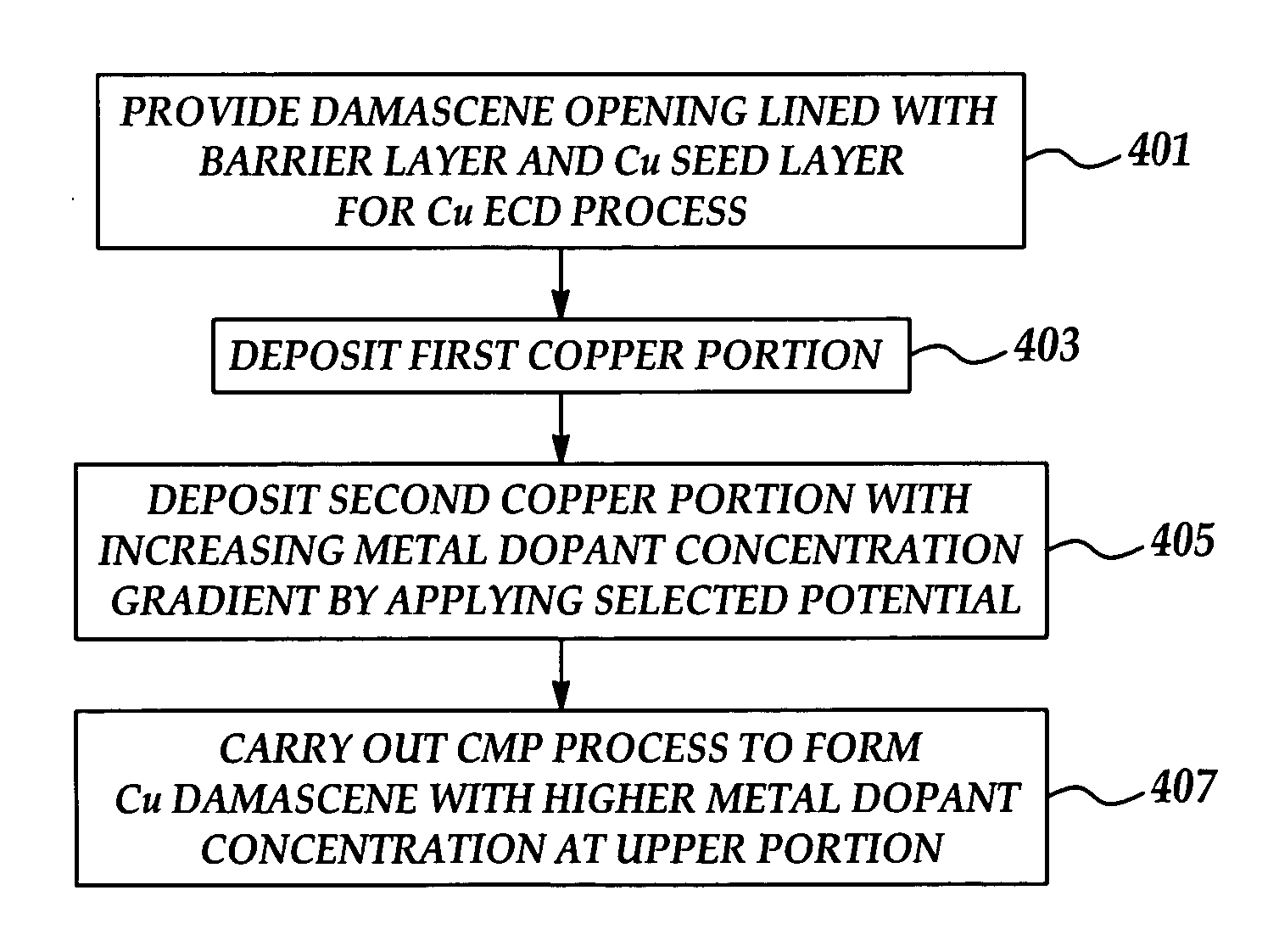 Metal interconnect features with a doping gradient