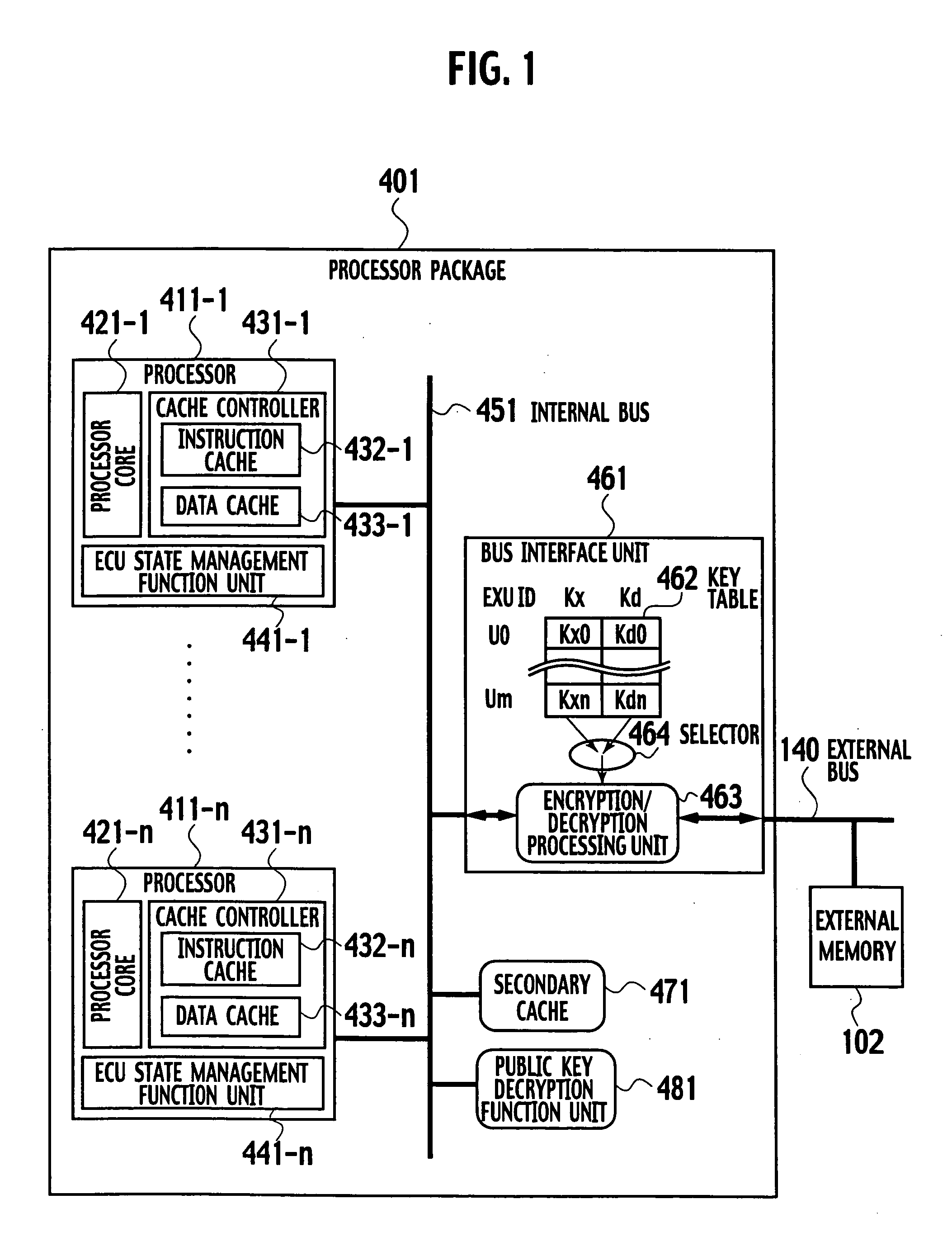 On-chip multi-core type tamper resistant microprocessor