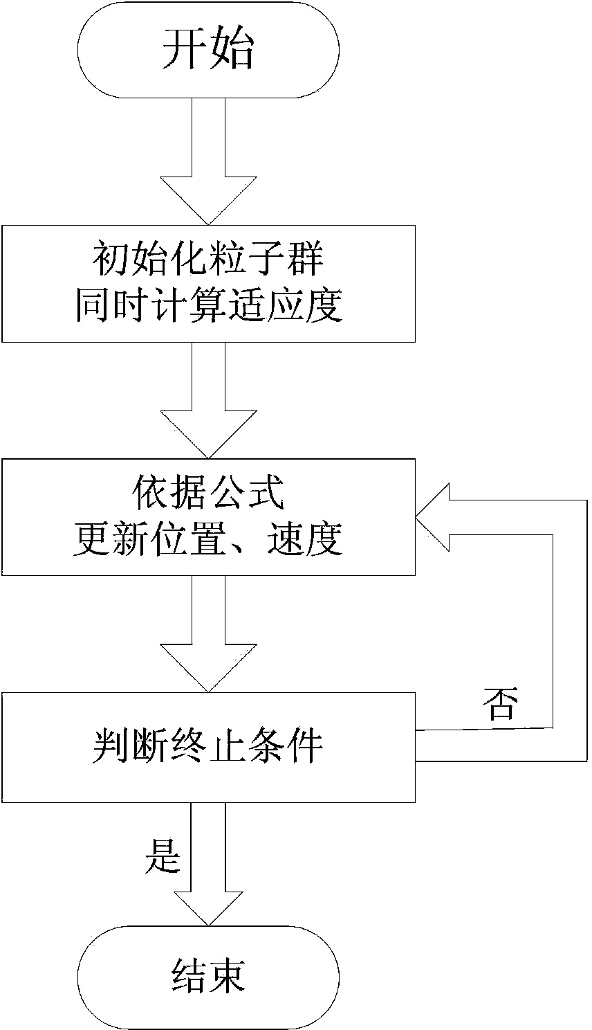 Alignment and coupling method and device of array waveguide component based on particle swarm optimization