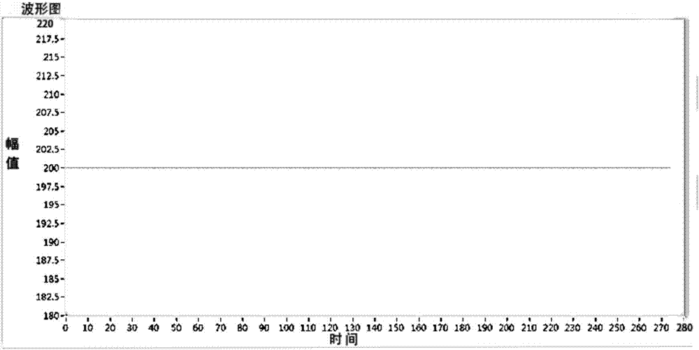 System, method and device for controlling liver perfusion