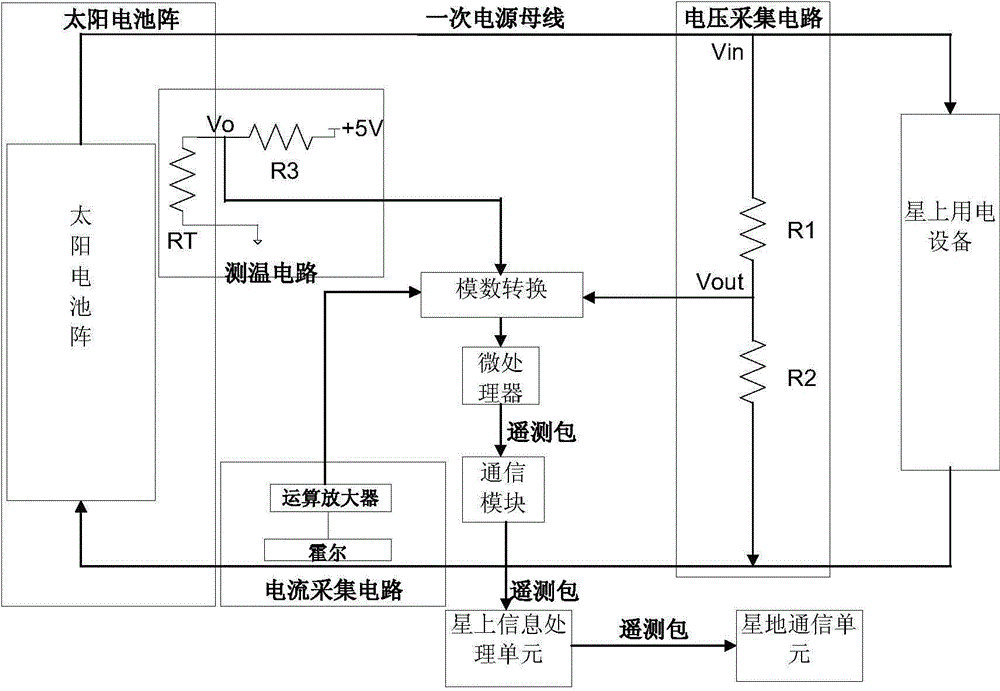 Satellite solar battery array in-orbit test circuit