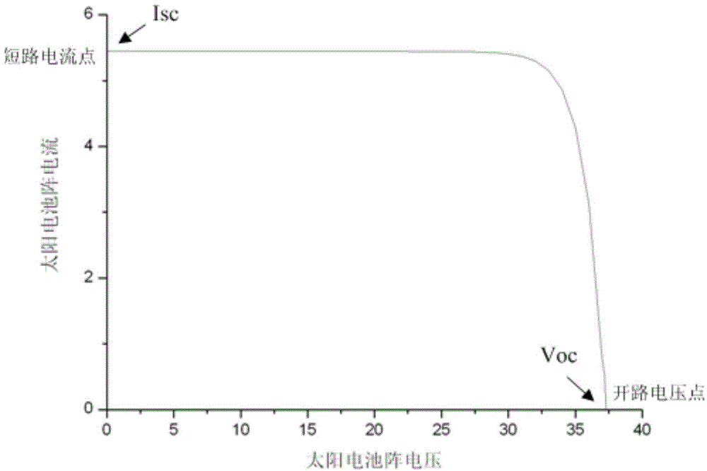 Satellite solar battery array in-orbit test circuit