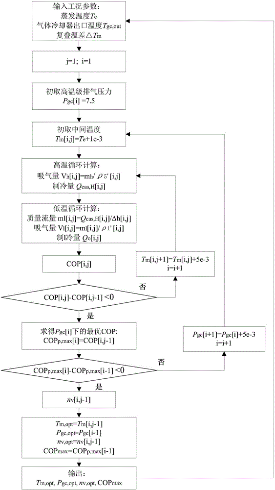 CO2 transcritical cascading heat pump system and interstage compressor capacity matching method thereof