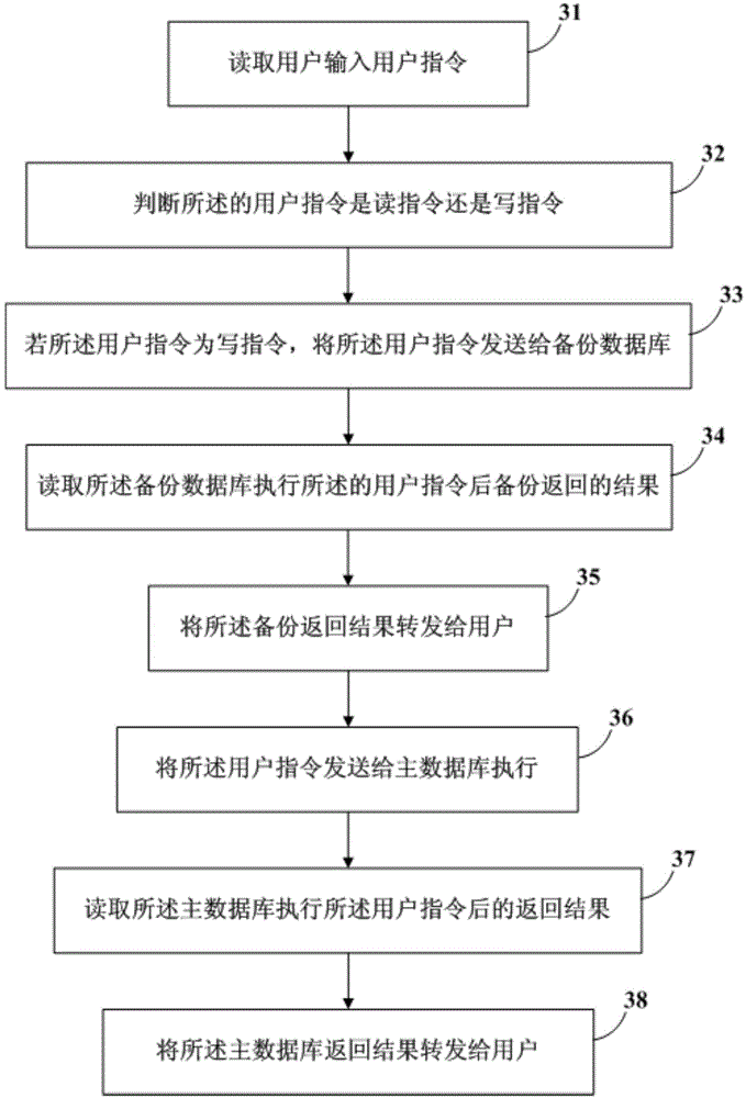 Method and device for synchronizing database