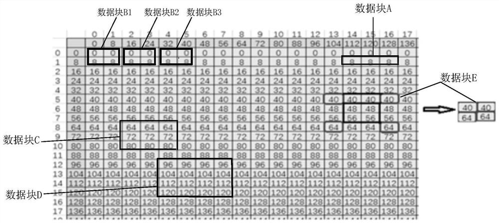 Data query method and device, electronic equipment and computer readable storage medium