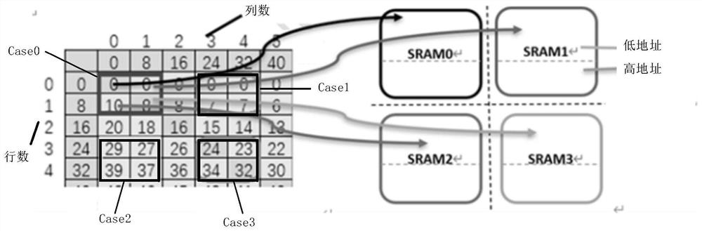 Data query method and device, electronic equipment and computer readable storage medium