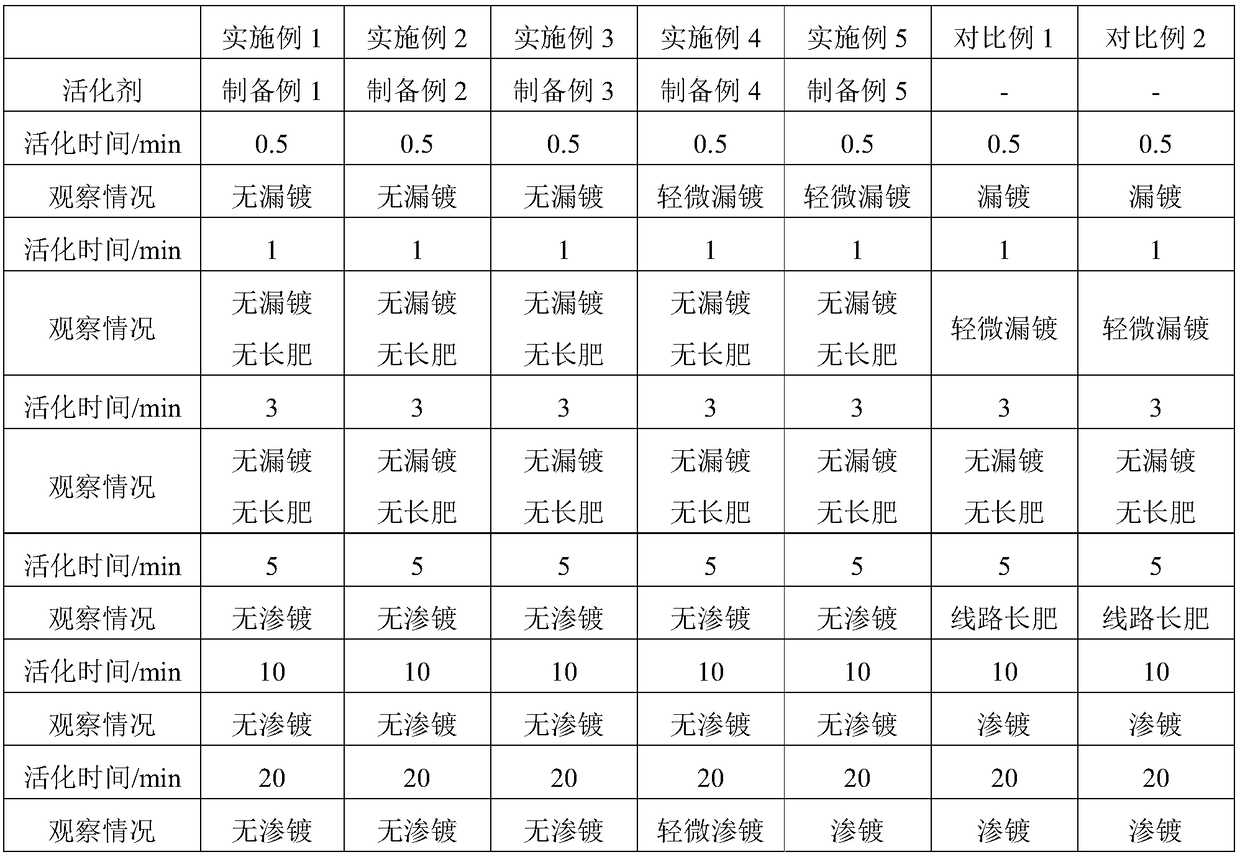 Ion palladium activating agent as well as preparation method and application thereof