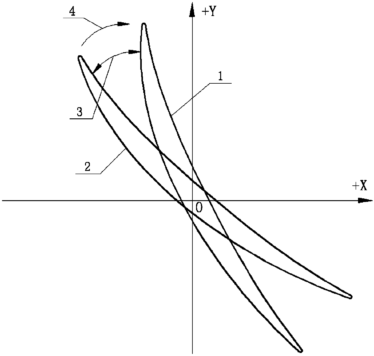 Reverse correction method for torsion and bending deformation of blisk blade