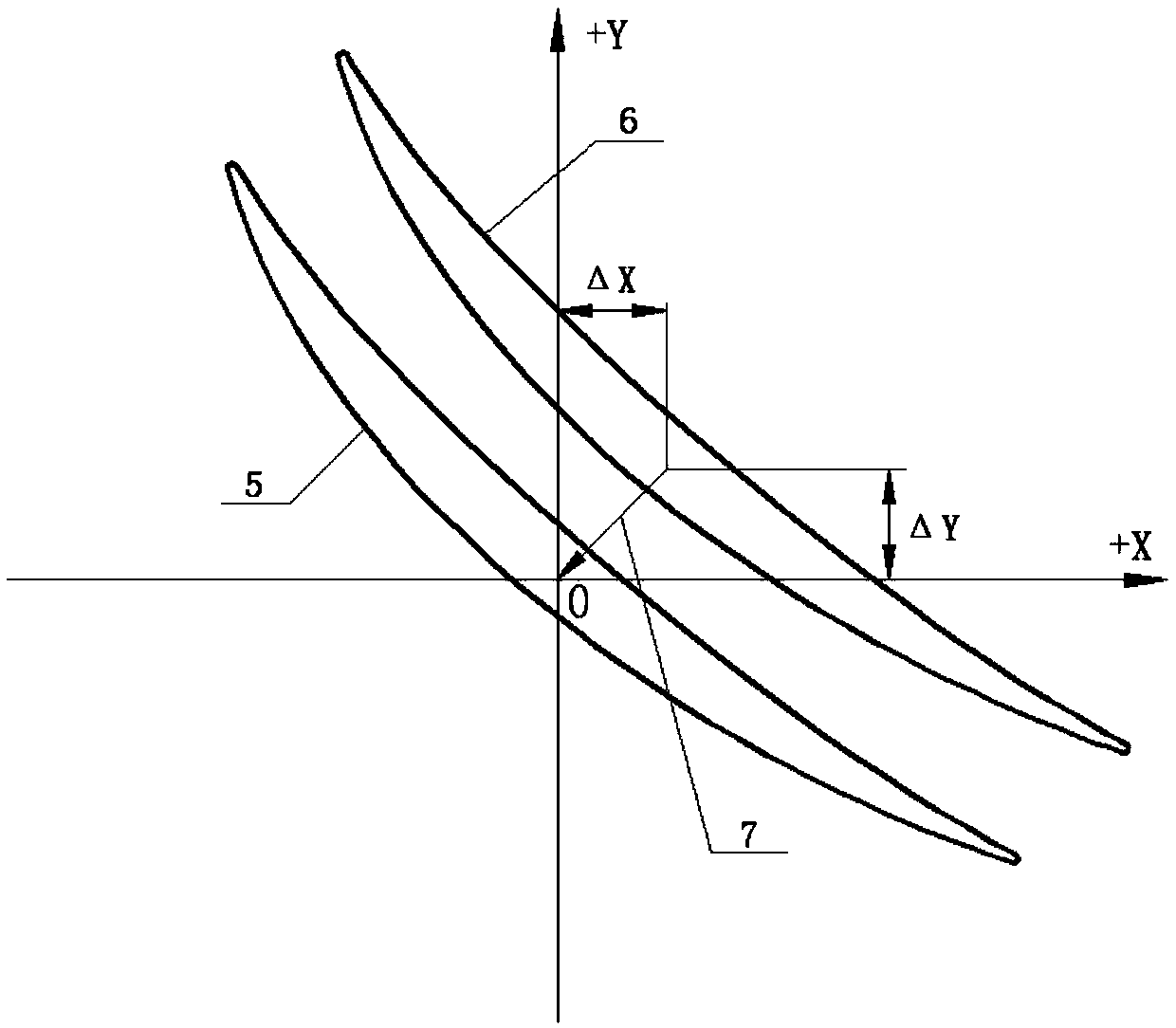 Reverse correction method for torsion and bending deformation of blisk blade