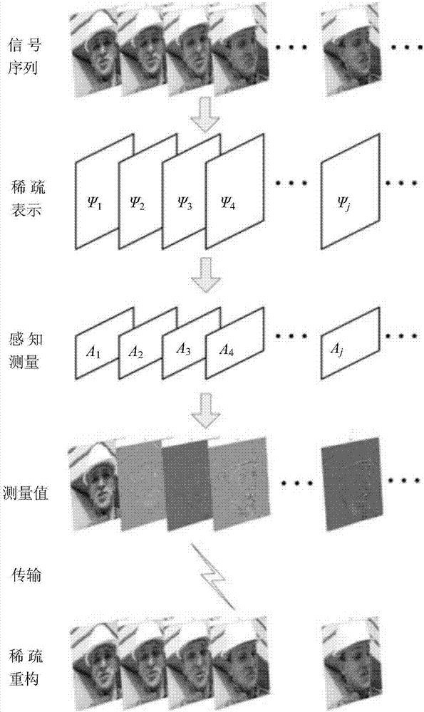 PRCA-based NSST image fusion method