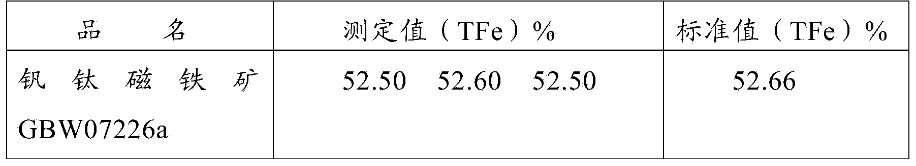 Method for determining total iron in vanadium titano-magnetite by using acid dissolution method