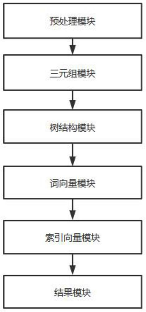 Deep dialogue semantic role labeling method and system based on knowledge enhancement