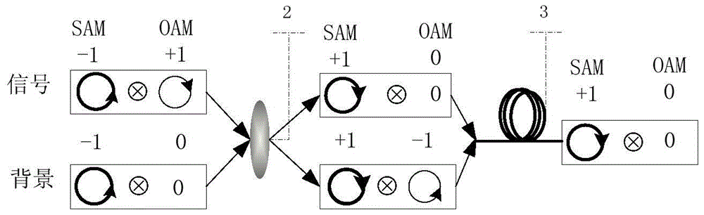 Method and system for enhancing detection sensitivity of photon-counting lidar by photon regulation