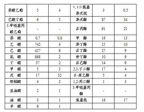 Resource and harmless processing method for biggest solid waste distiller's grain of traditional white spirit