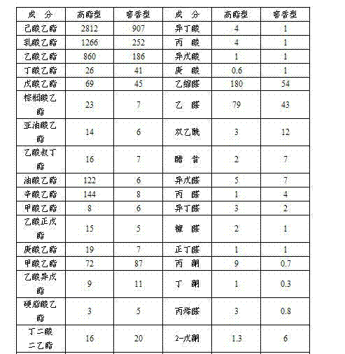 Resource and harmless processing method for biggest solid waste distiller's grain of traditional white spirit