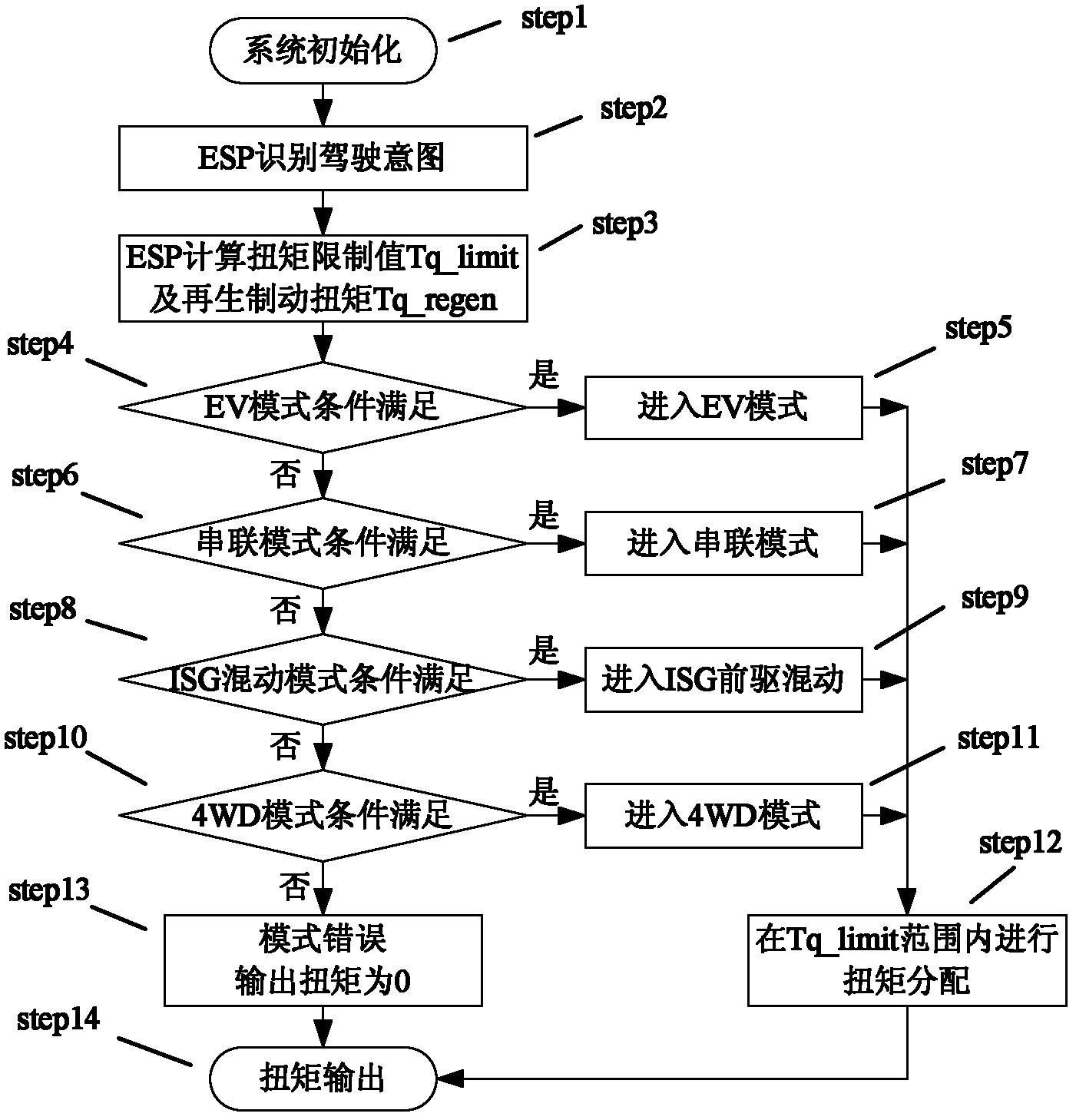 Electronic all-wheel-drive system for motor vehicle and control method therefor