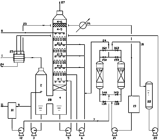 A method and device for producing sulfuric acid from flue gas desulfurization and sulfuric acid purification