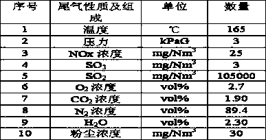 A method and device for producing sulfuric acid from flue gas desulfurization and sulfuric acid purification