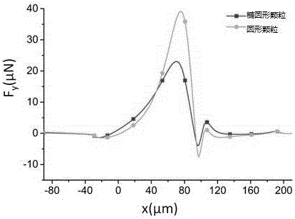 Dielectrophoresis-based chip for separation of deformable microparticles