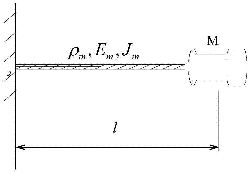 A vibration-proof hammer control method for vortex-induced wind vibration of steel pipe components of electric power towers