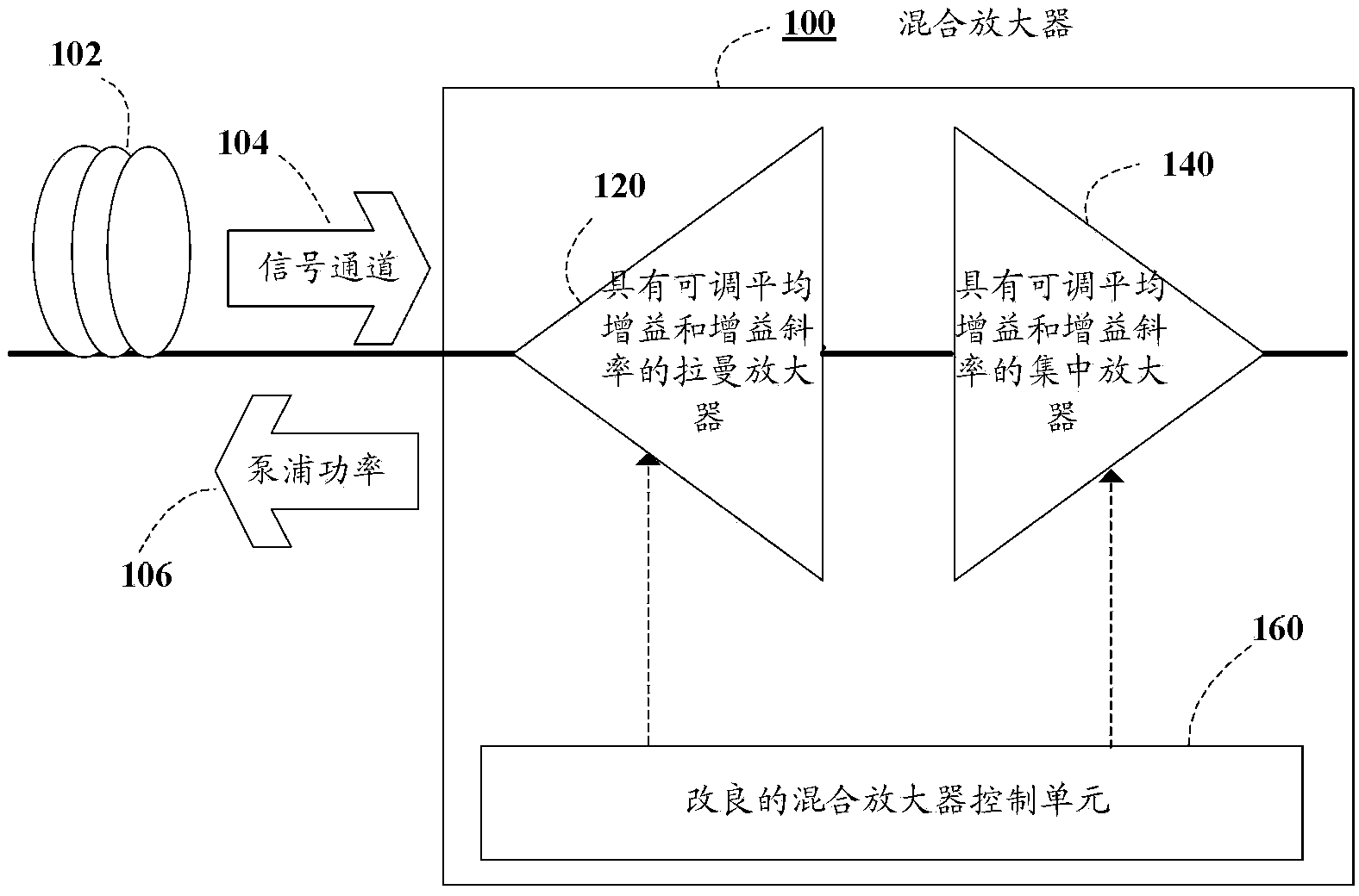 Hybrid optical amplifier with optimized noise figure