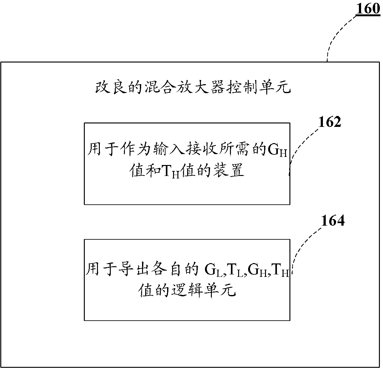 Hybrid optical amplifier with optimized noise figure