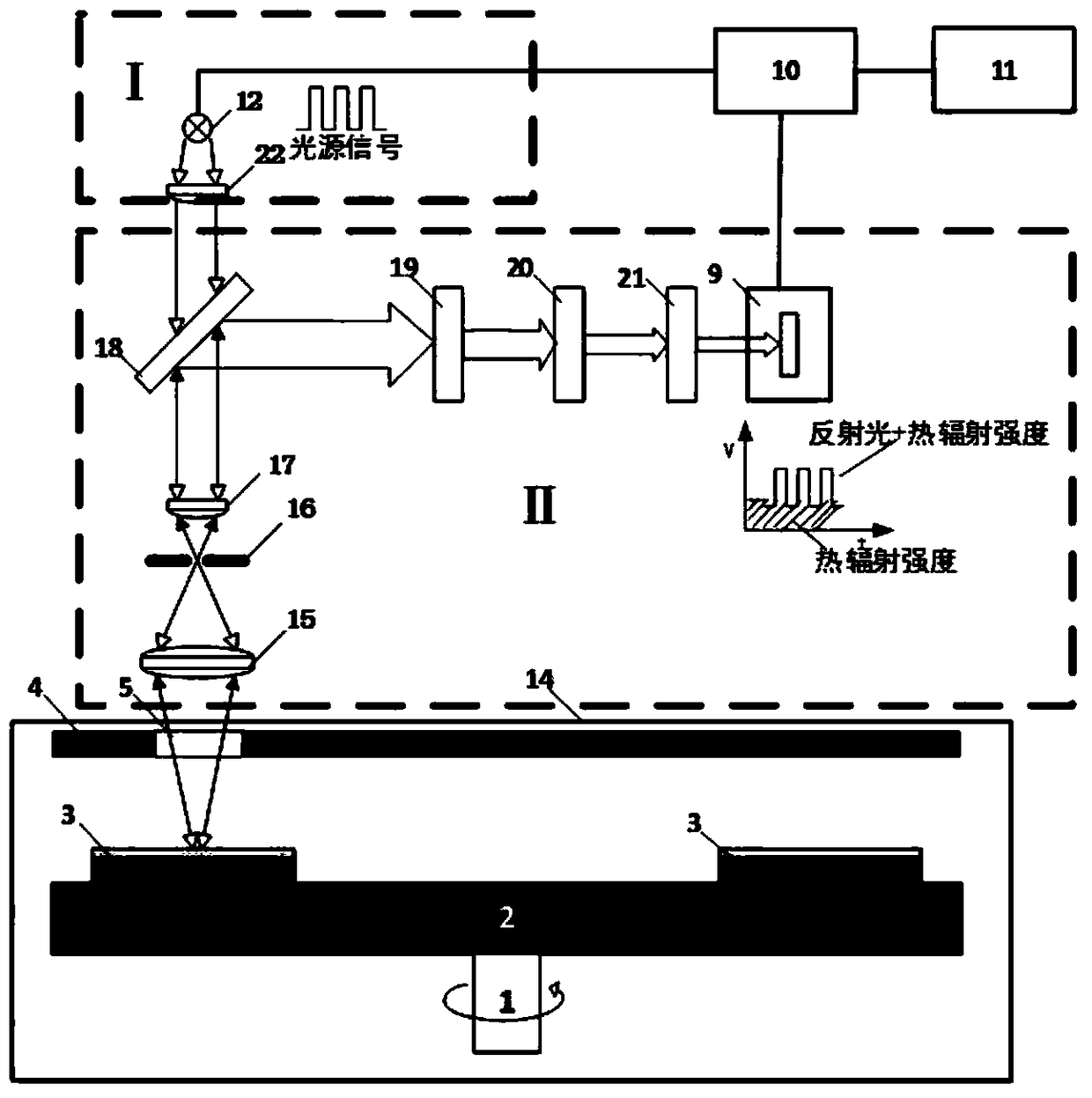 Ultraviolet temperature measuring method and device for measuring surface temperature of mocvd epitaxial wafer