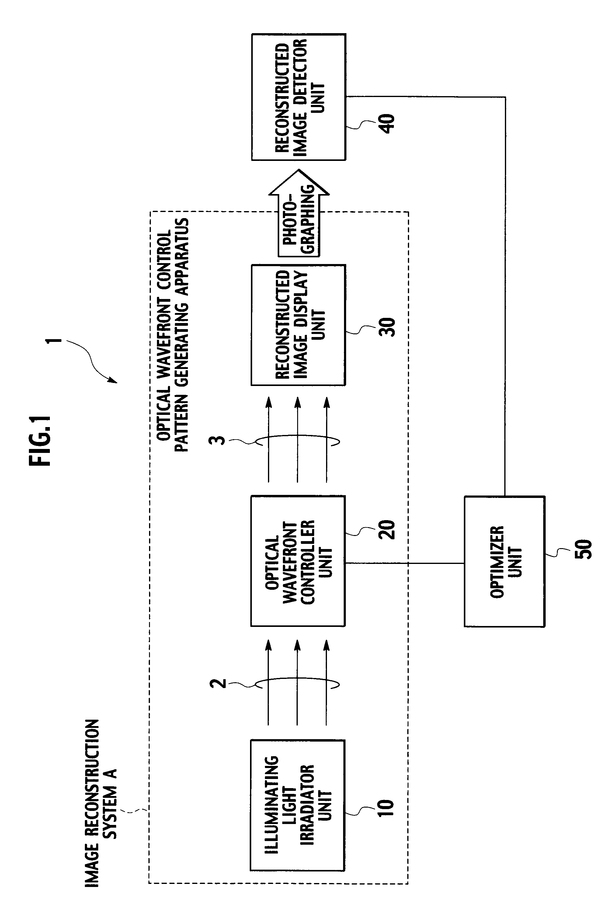 Optical wavefront control pattern generating apparatus and optical wavefront control pattern generating method