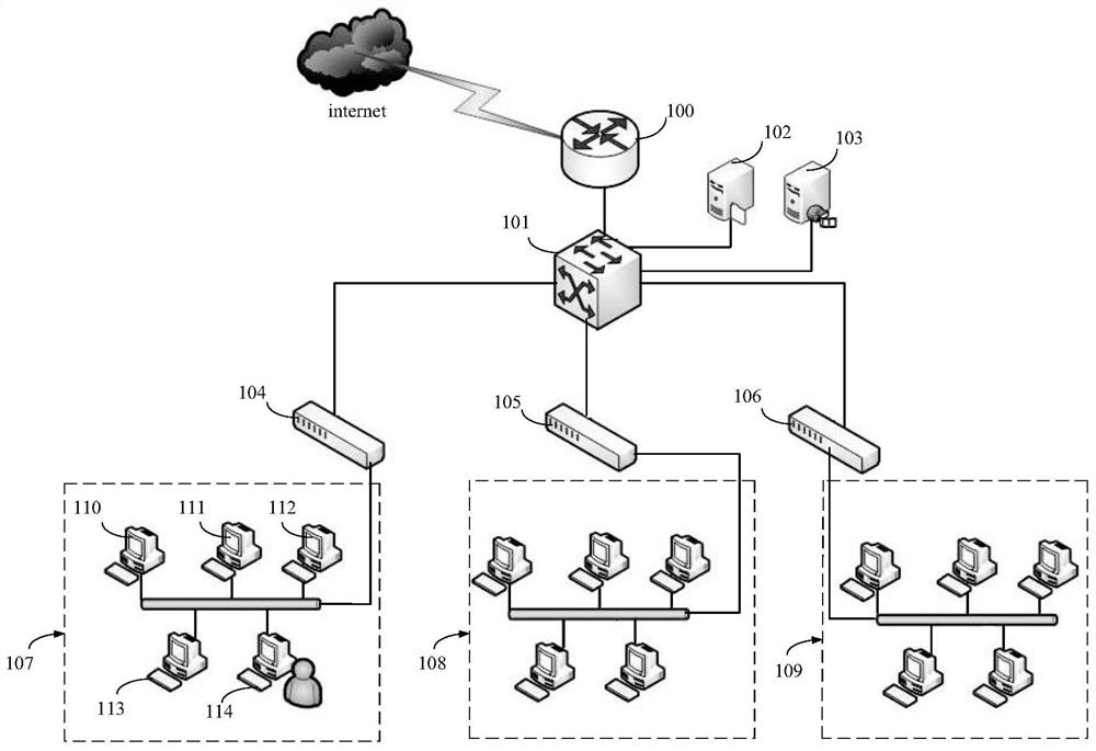 Network asset identification method and device, medium and equipment