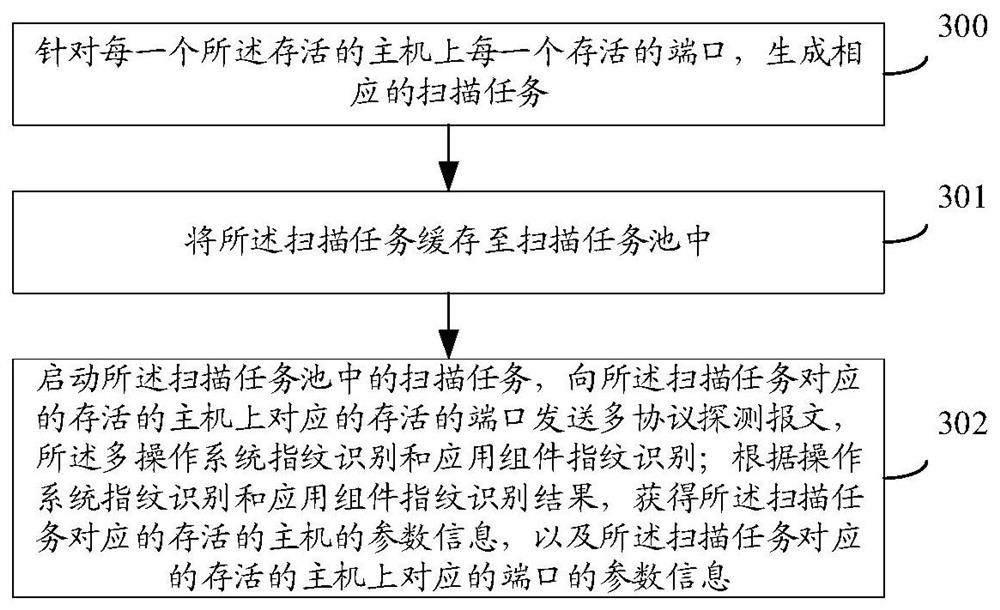 Network asset identification method and device, medium and equipment