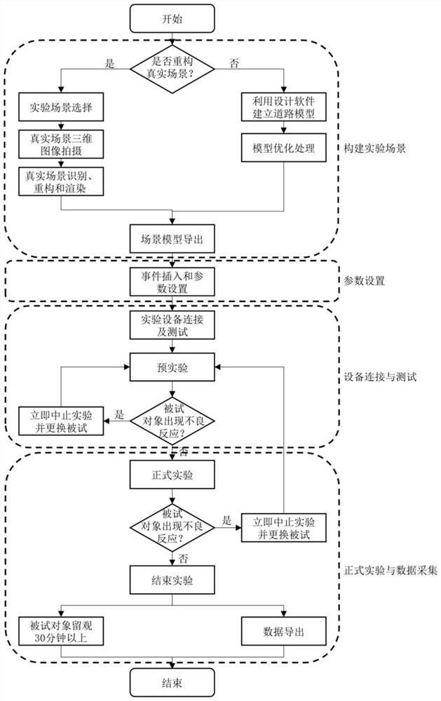 Immersive pedestrian traffic behavior experiment platform and method based on virtual reality technology