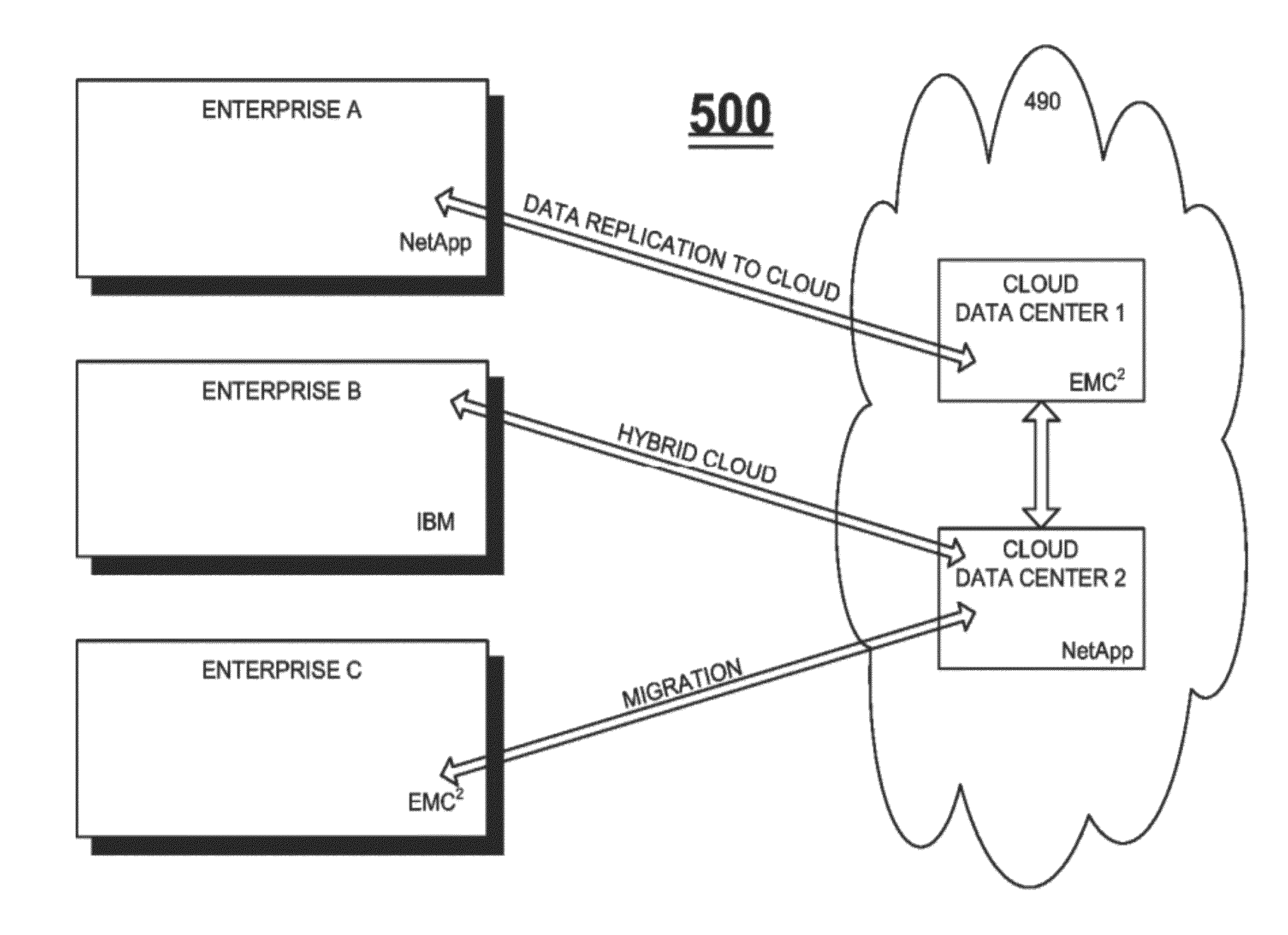 Multi-rpo data protection