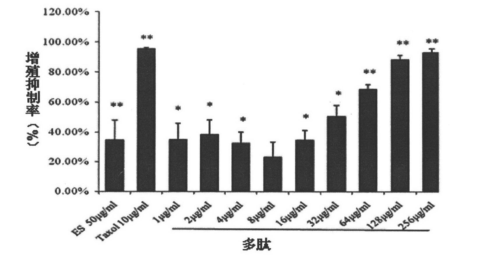 Application of integrin blocker polypeptide AP25 in preparation of medicines for treating tumor