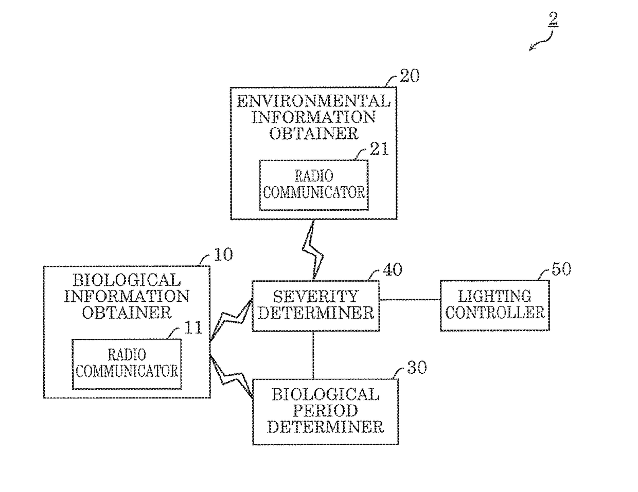 Lighting control system